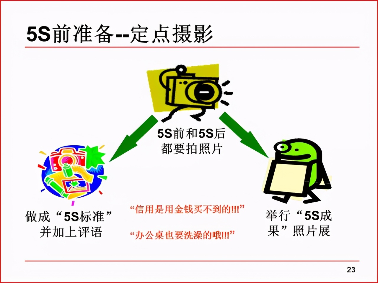 「精益学堂」现场改善工具及案例