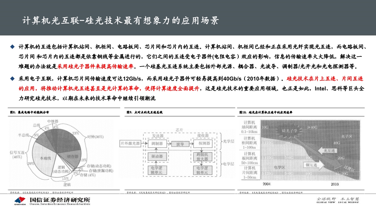 光通信产业专题报告：硅光模块大有可为