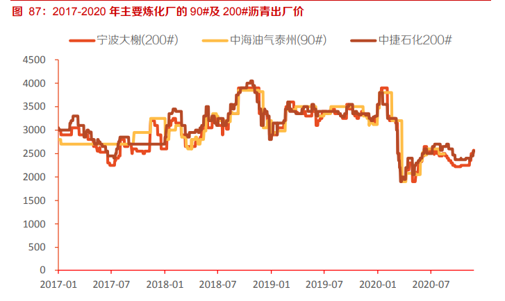 建材行业深度报告：强周期继续高景气，关注B端建材经营质量