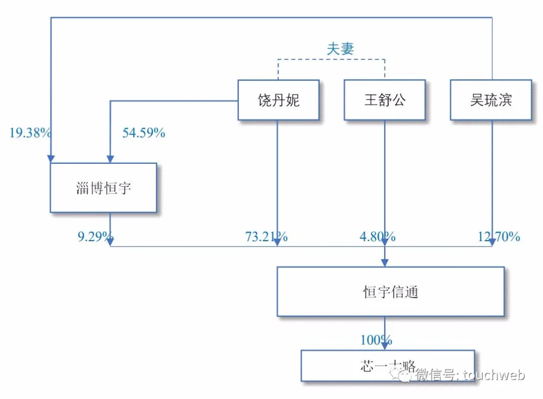 恒宇信通深交所上市:市值73亿 原实控人饶红松去年过世
