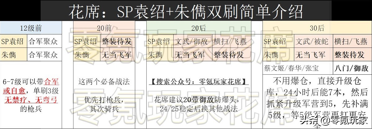 三国志战略版：稳定性超强的群弓，遇到满红也不怕，从开荒就能玩