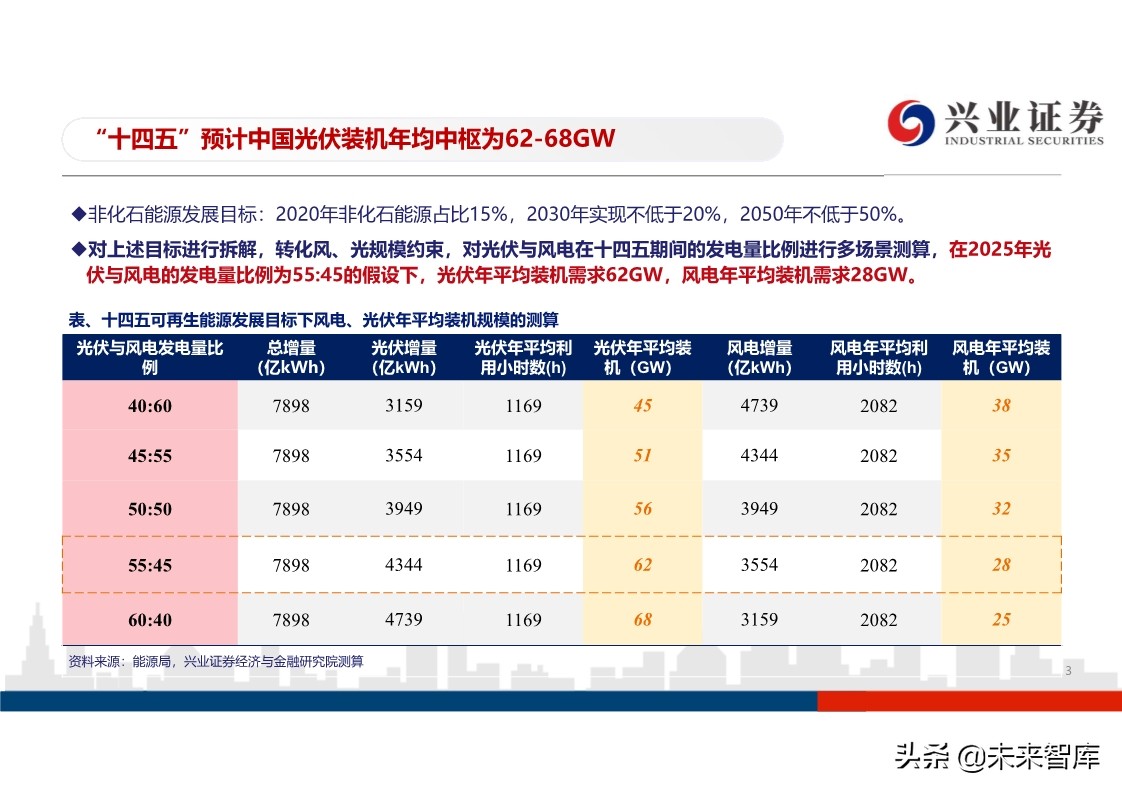 光伏行业投资策略：平价开启光伏大时代，龙头企业马太效应明显