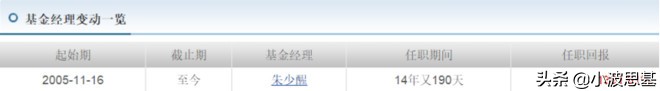 14年大涨1381%、17年涨386%！想要稳稳幸福？构建了