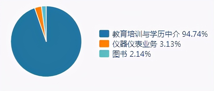 资产负债率高达75.29%，开元教育借壳上市两年亏损约14亿