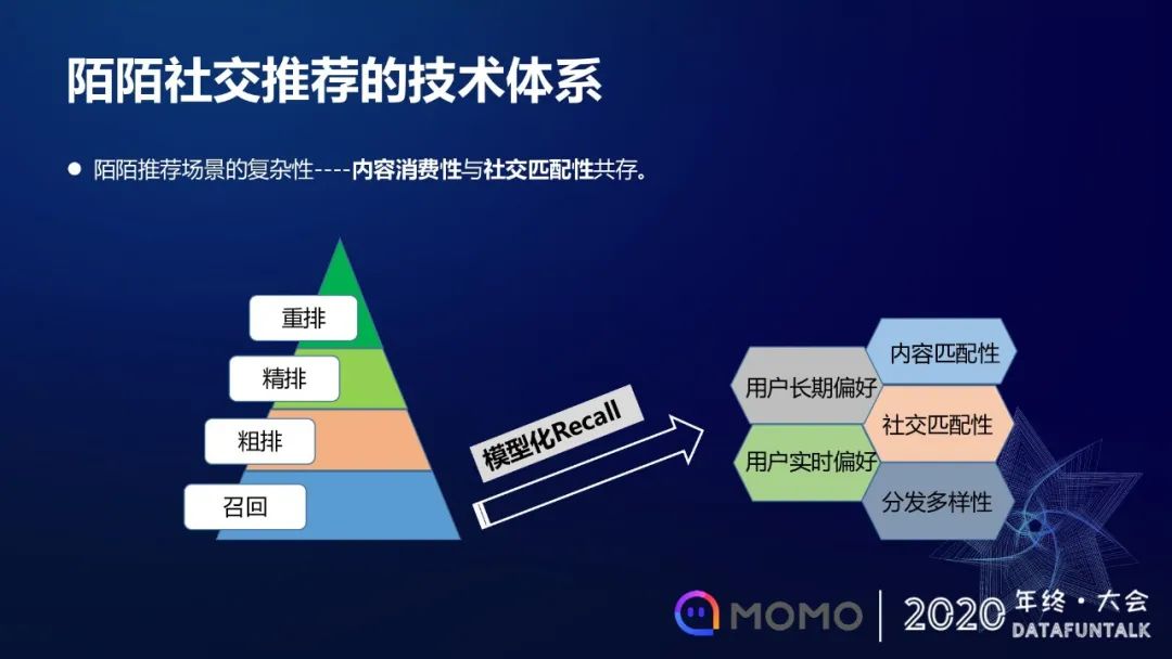 模型化召回在陌陌社交推荐的应用和探索