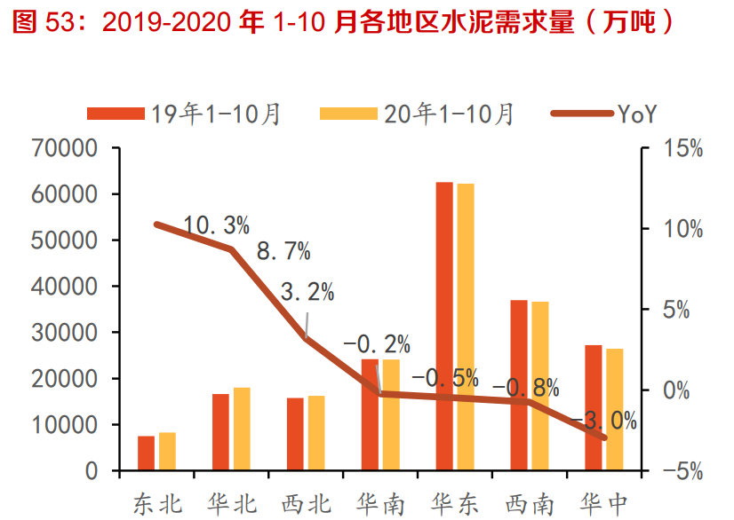 建材行业深度报告：强周期继续高景气，关注B端建材经营质量
