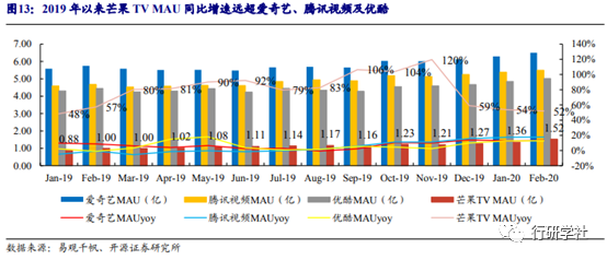 芒果TV，冲击千亿市值