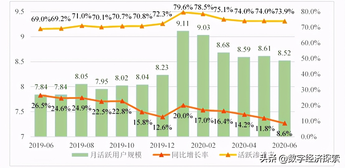 �й���������չ����(2019-2020)������������ģʽ