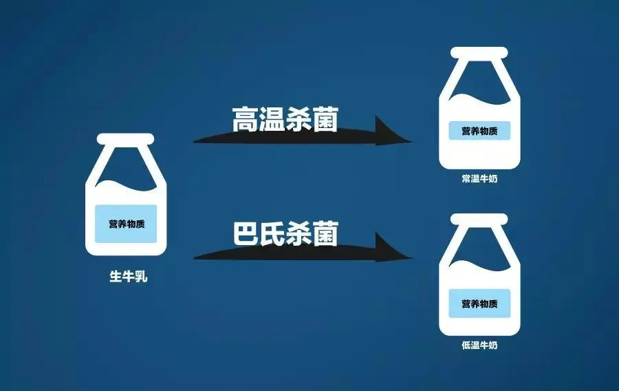中吉自助微信刷脸牛奶机,8s完成交易全过程