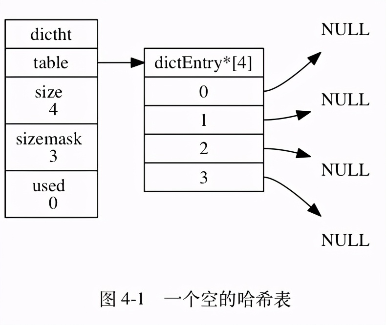 Redis面试：八问字典内部构造与rehash，这谁顶的住啊！ 