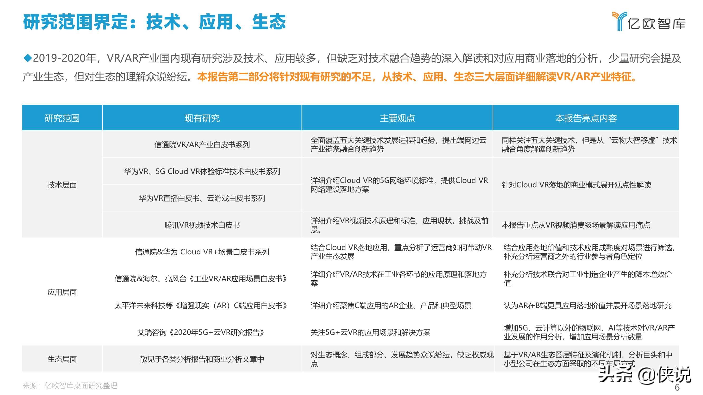 2021中国VRAR产业研究报告及中国创新50企业榜单（上）