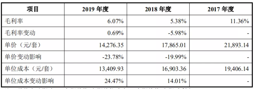 招股书又说大实话，从精进上市看电驱公司活得
