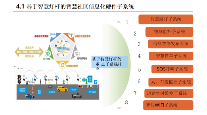 建设超10万杆！基于智慧灯杆的智慧社区综合解决方案，可借鉴