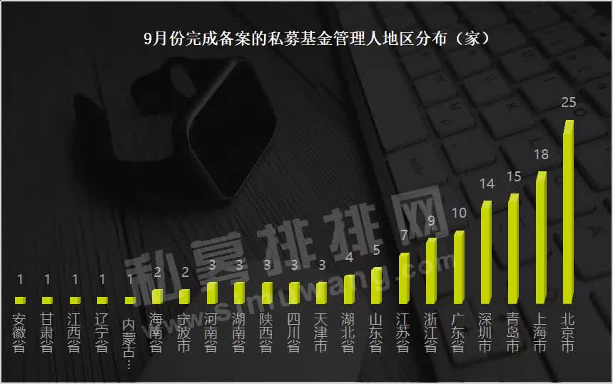 实力不输公募！三千余只私募基金已提前募资，火热备战10月行情