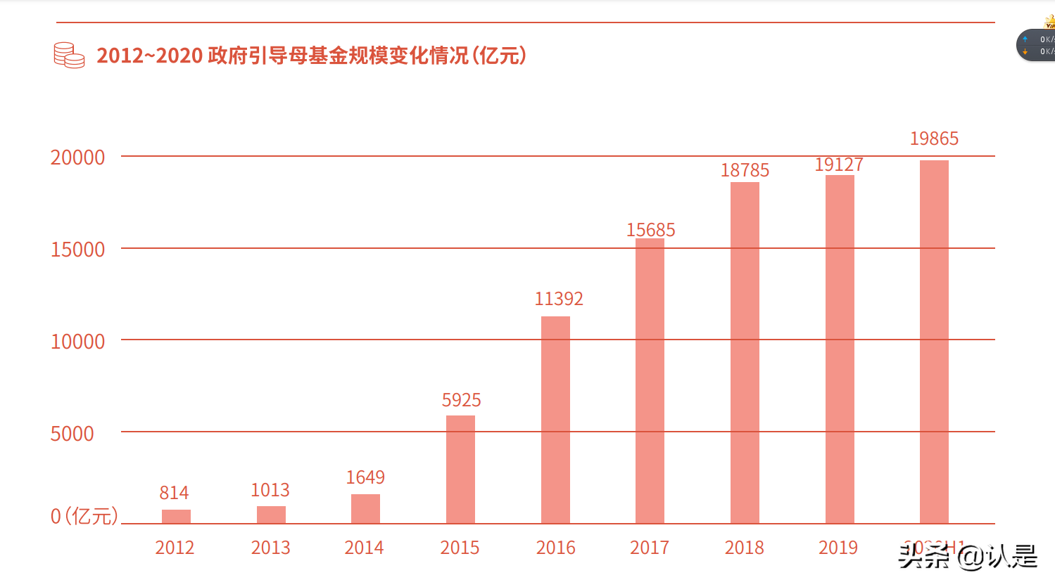 中国城市更新论坛白皮书：城市有机更新，政企共塑的城市升级之路