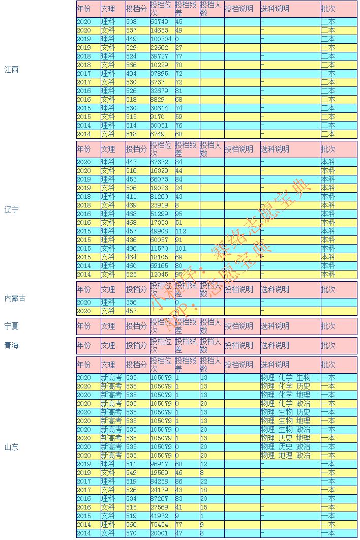 貴州財經(jīng)大學為什么分低,貴州財經(jīng)大學值得去么(圖6) 貴州財經(jīng)大學為什么分低,貴州財經(jīng)大學值得去么(圖6)