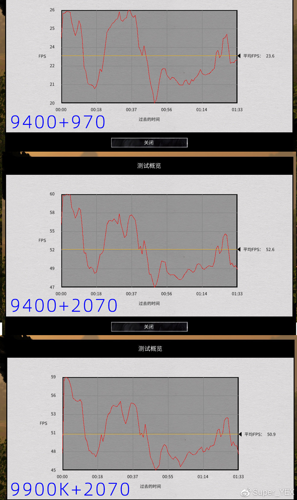 970再战3年？玩游戏要i5加钱上i9？实测告诉你