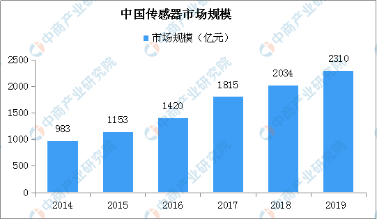 2020年中国智能机器人产业链全景图上中下游市场深度分析