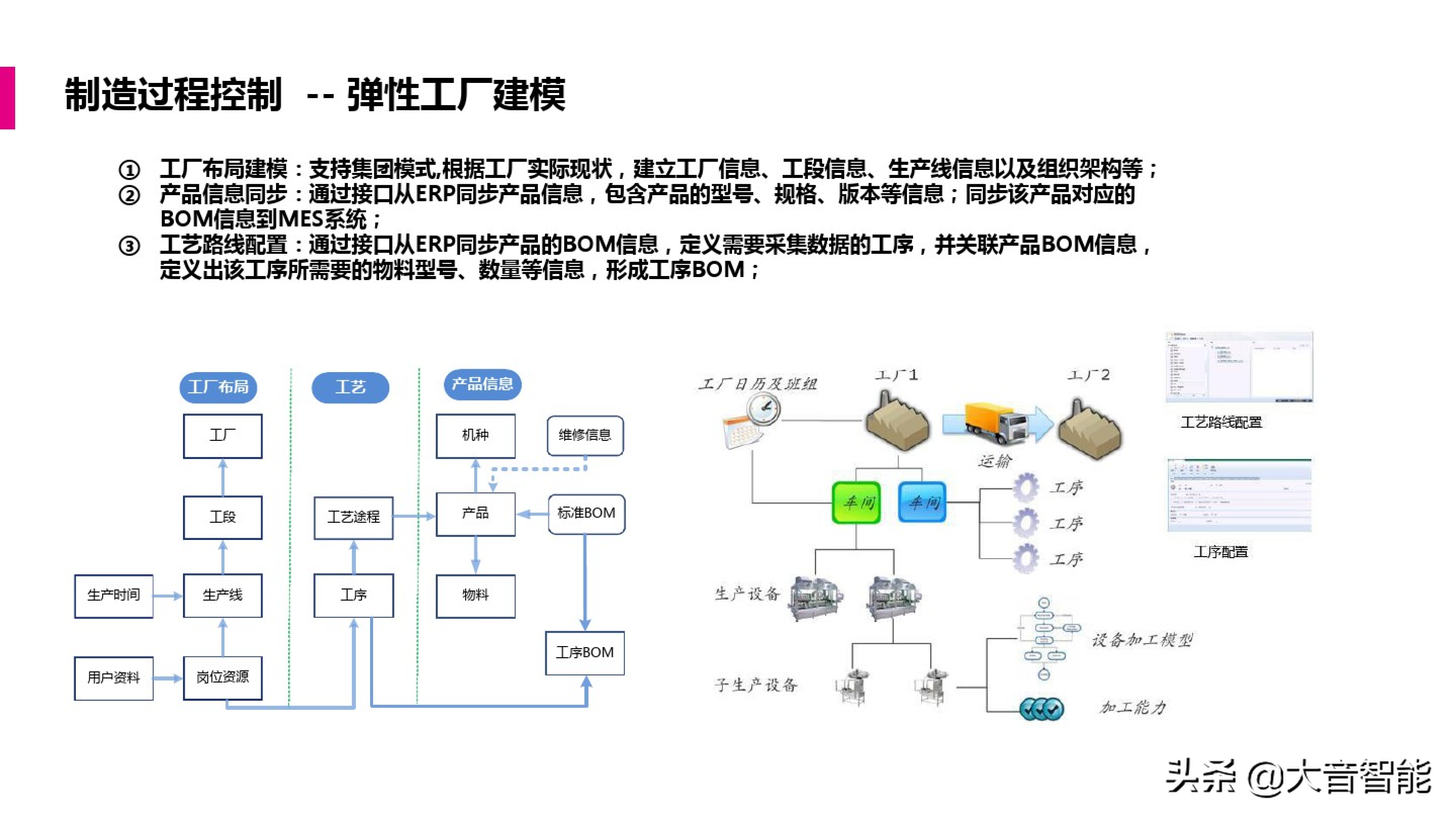 智慧工厂解决方案合集：MES系统解决方案