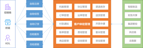 开启云上营销新模式，浪潮营销云加速企业数字化转型