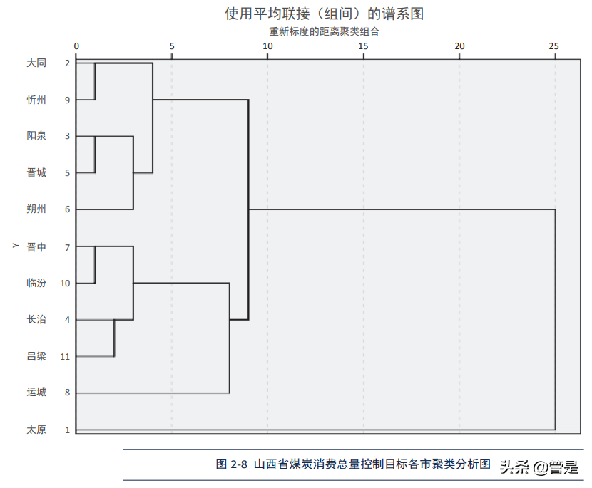 山西省“十四五”煤炭消费总量控制政策研究：山西减煤路径分析