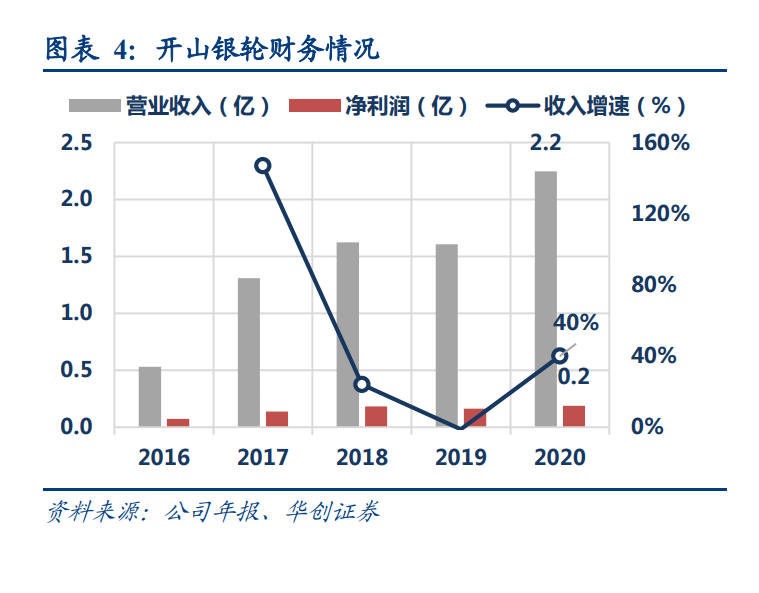 银轮股份专题研究报告：流水不争先，60年热管理老将放眼全球