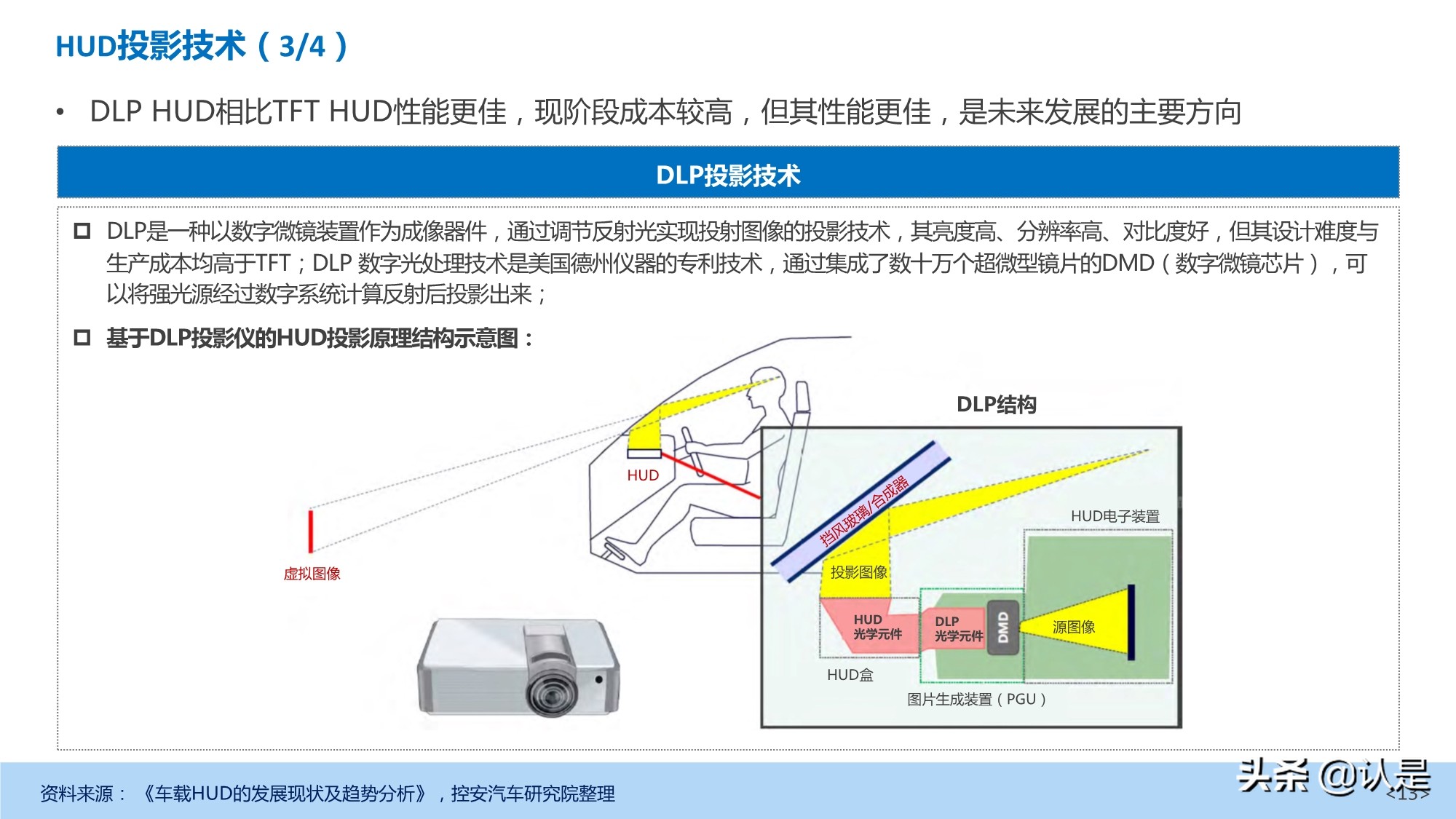 汽车抬头显示（HUD）产业发展深度研究报告