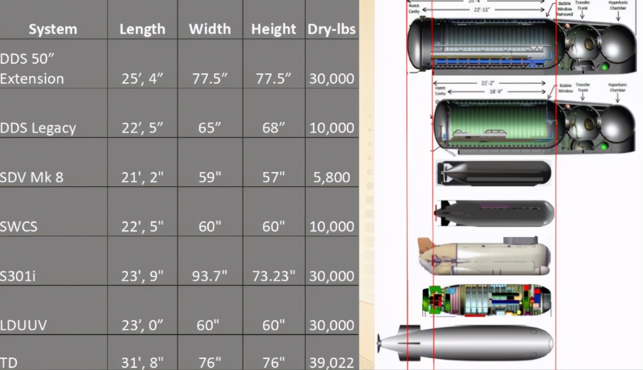 美军无人潜艇战浮现？中国核潜艇即将下饺子，无人艇进度也很快