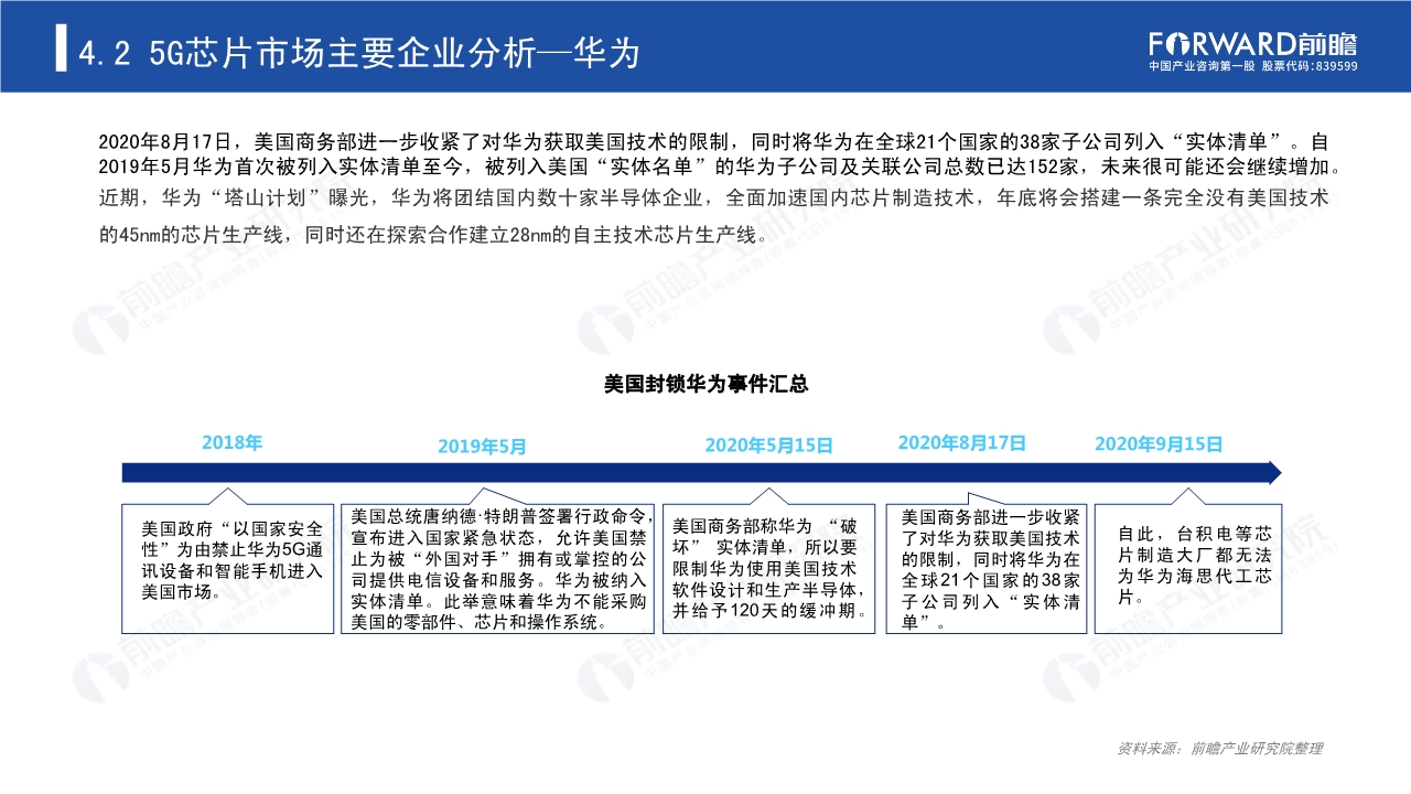 2020年5G芯片行业研究报告