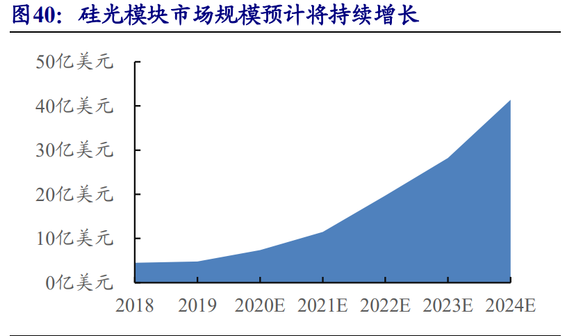 通信行业专题报告：5G，从可用到好用