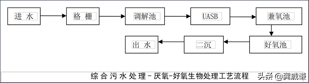 制革工業(yè)皮革廢水處理解決方案攻略