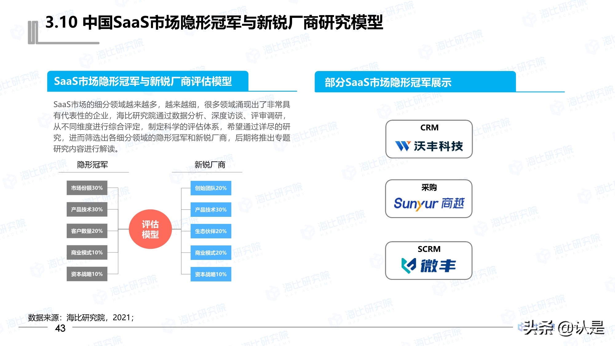 2021年中国SaaS市场研究报告