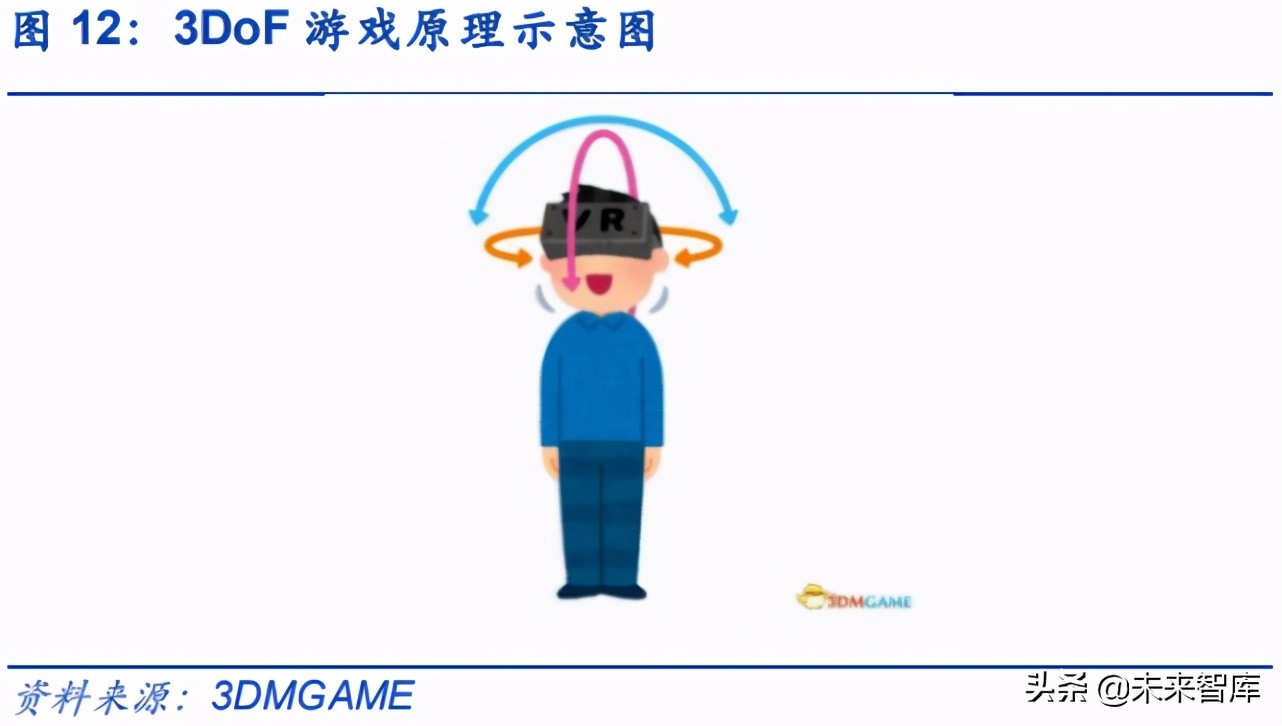 VRAR行业深度报告：VRAR是中场，Metaverse是终局