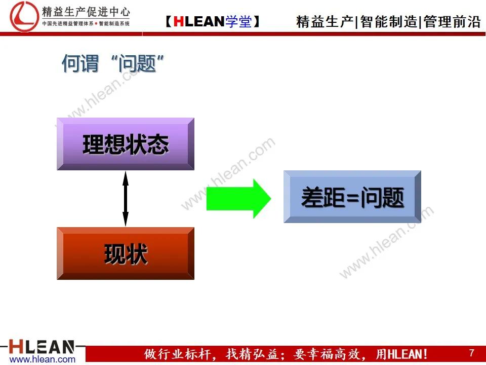 「精益学堂」丰田问题解决法