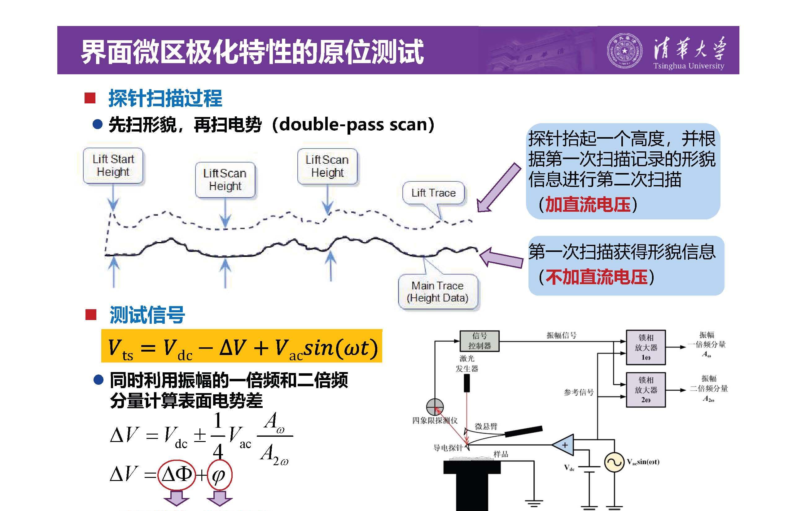 清华大学李琦副教授：介电纳米复合材料界面微区的原位测试技术