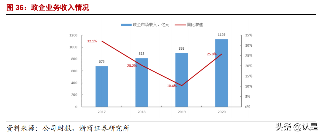 中国移动深度报告：低估的全球领先电信运营商