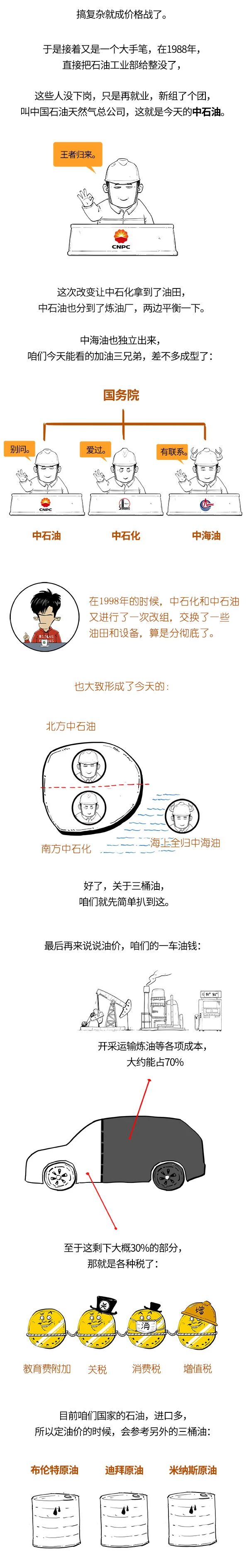国际油价暴涨，还加得起油吗？