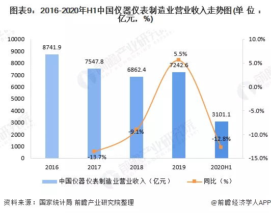 2020年中国装备制造业细分市场发展现状分析 装备制造业综合竞争力还亟待提高