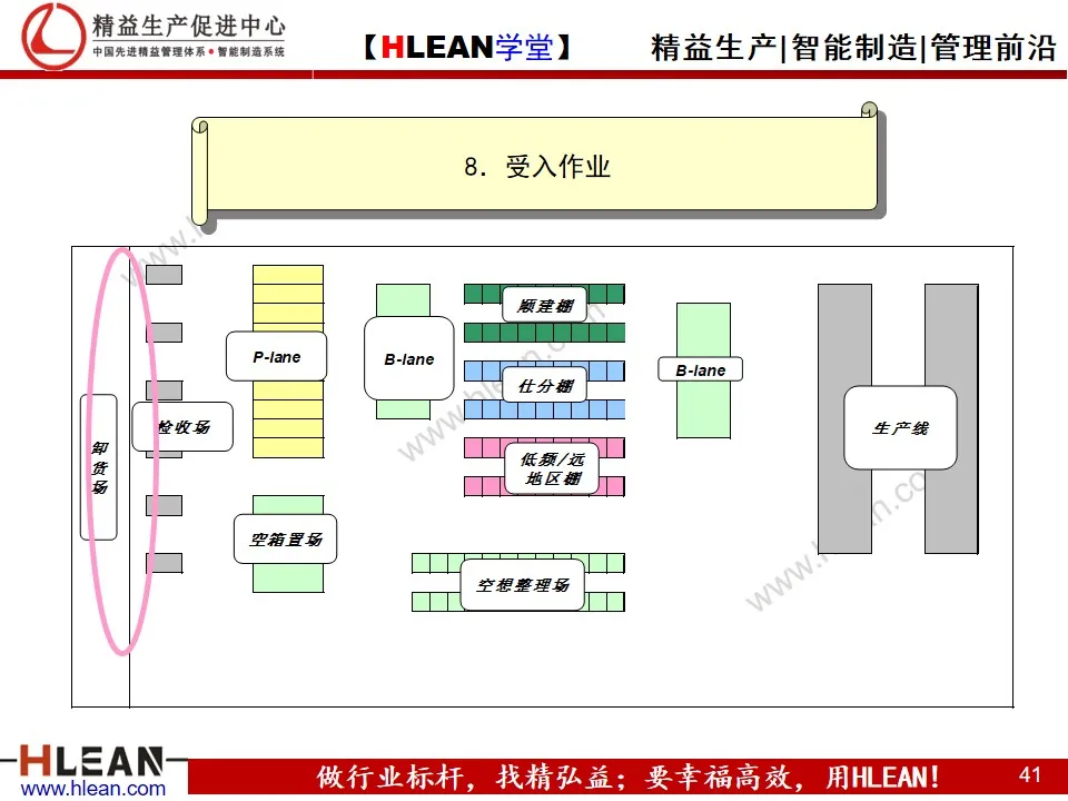 「精益学堂」汽车业内外物流介绍