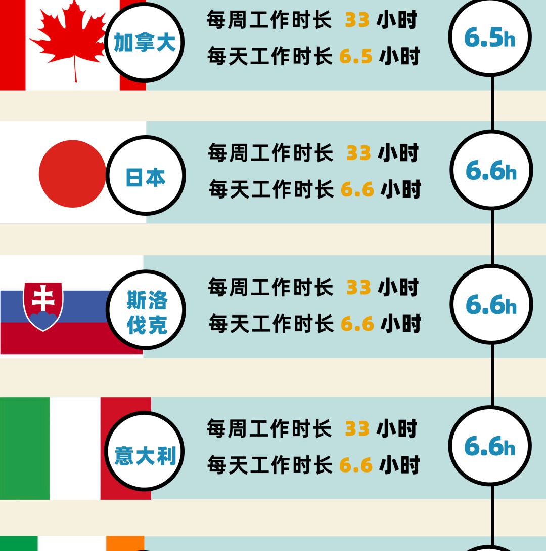 “取消大小周”有啥可骄傲的？好好看看38国平均工作时长对比吧