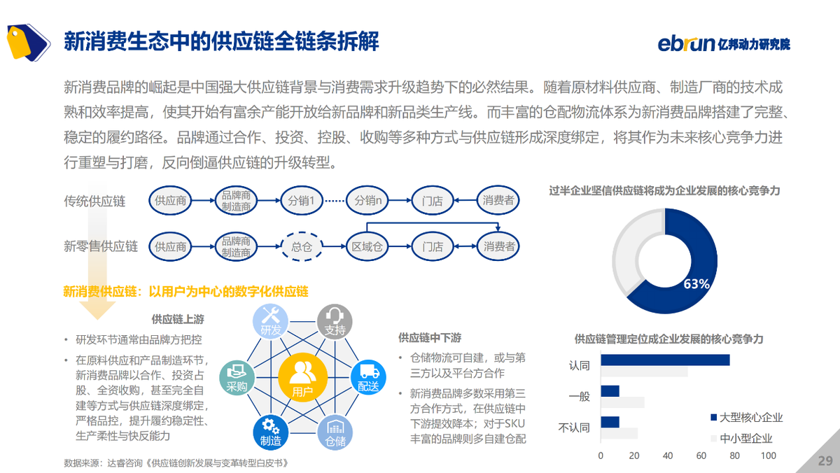億邦動力研究院發(fā)布《2021中國新消費品牌發(fā)展洞察報告》