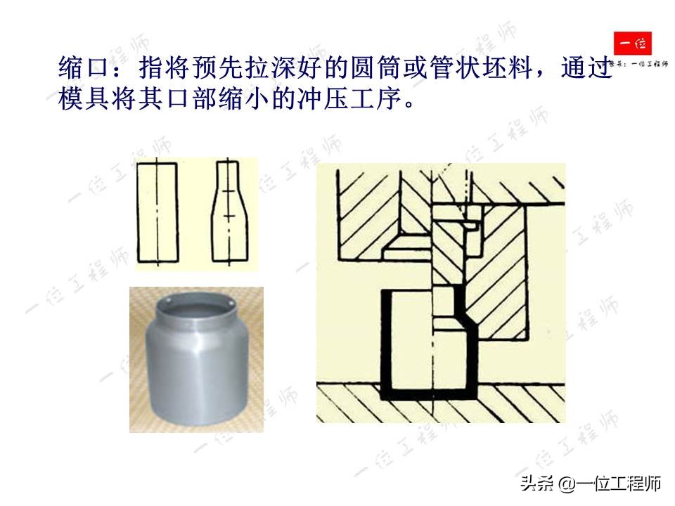 冲压成型特点，冲压的分类和基本工序，61页内容介绍冲压成型