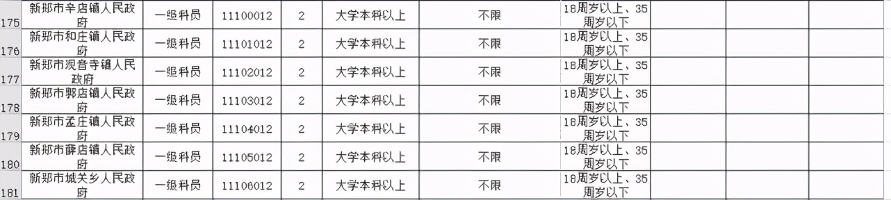 今起开始报名！河南招录公务员7901人，其中郑州招499人