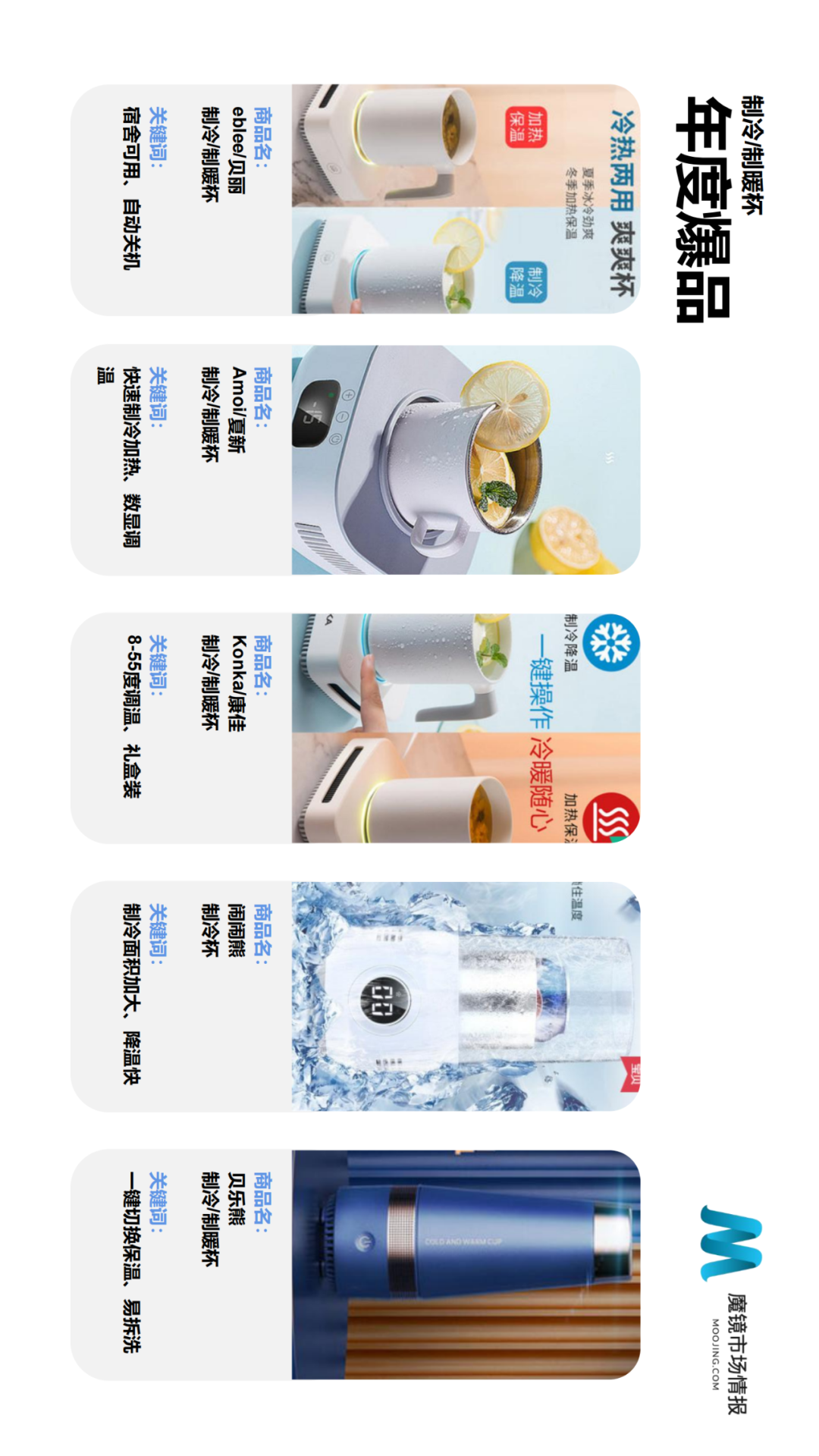 ��ħ���г��鱨��2021��Q2�й����ϸ����������г���Ƥ��