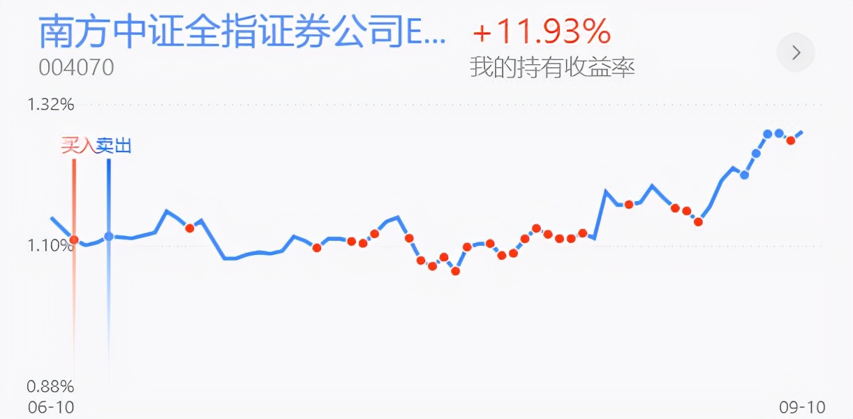 白酒半导体券商，创业板医药新能源等实盘更新
