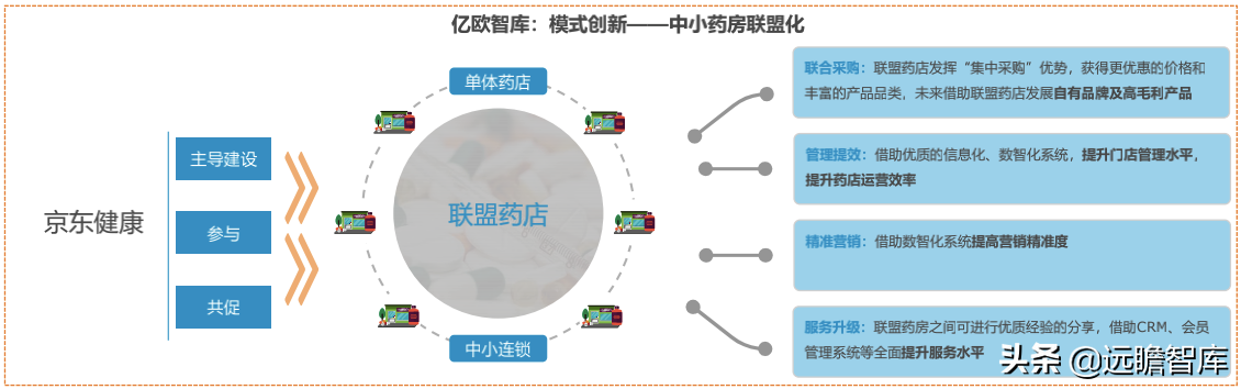 药店2.0：医药电商与实体药店齐头并进，中小药店面临多重挑战