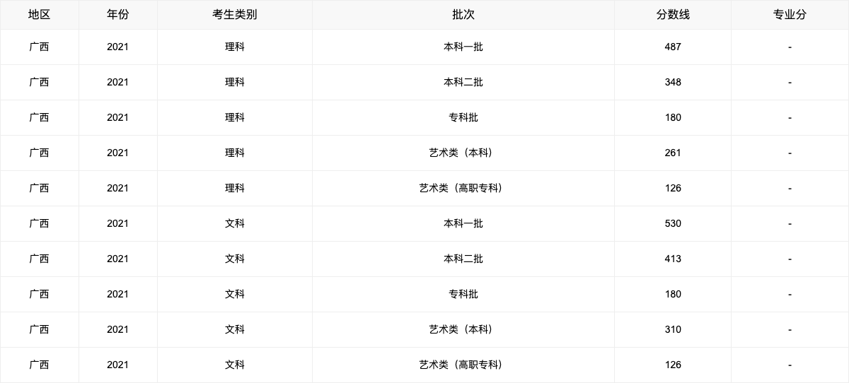 速查！2021年各省高考分数线汇总