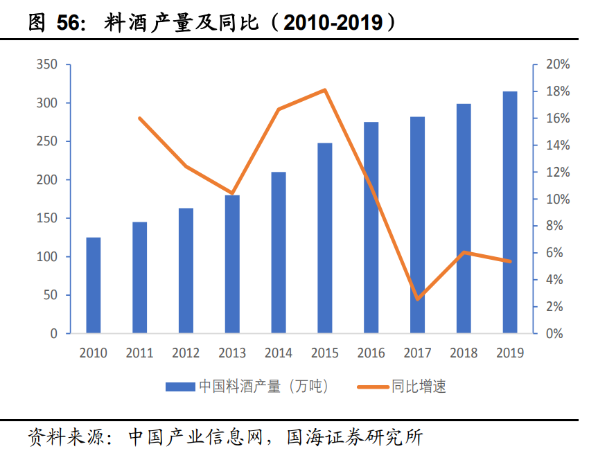 食品行业策略报告：基于消费升级和食品工业化维度寻找优质标的