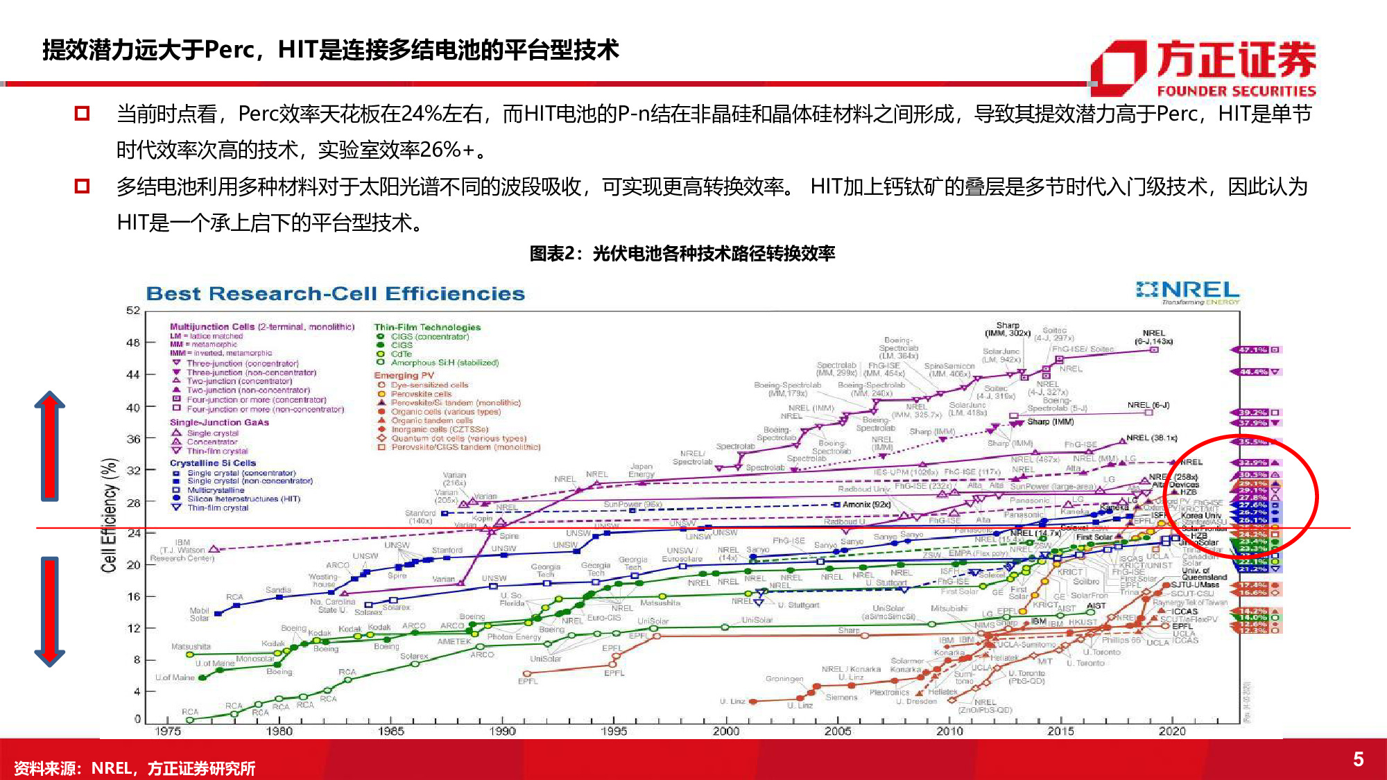 光伏电池设备行业深度报告：持续增长的黄金赛道