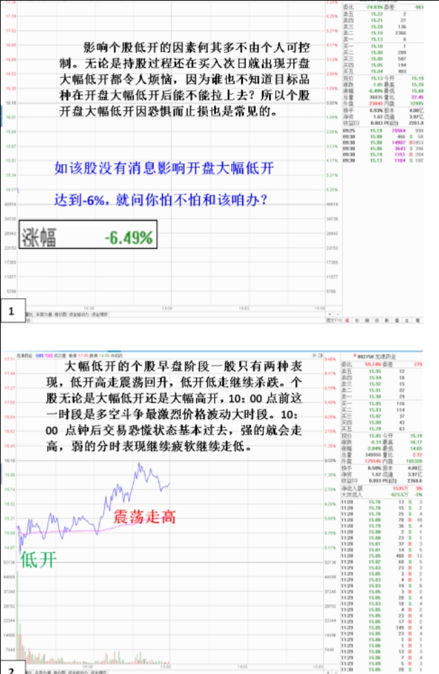 那些类别个股低开后容易被拉回去？那些低开低